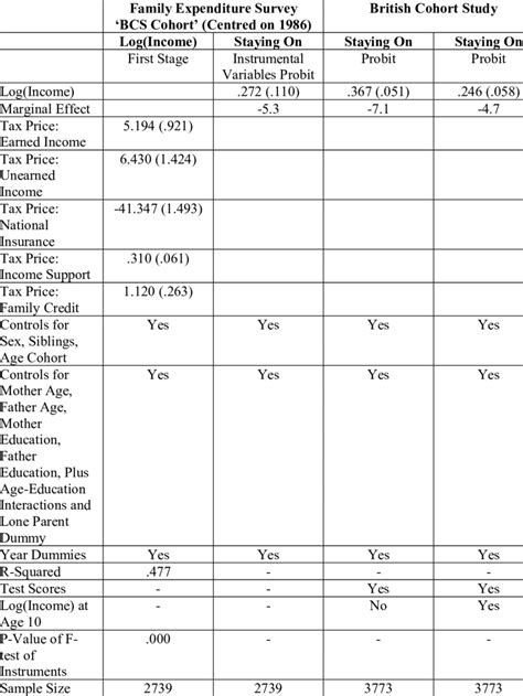 Family Income and Expenditure Survey .